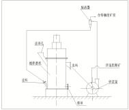 長沙嘉格爾機械制造有限公司,長沙大型攪拌磨機,長沙塔式磨機,納米砂磨機哪里的好